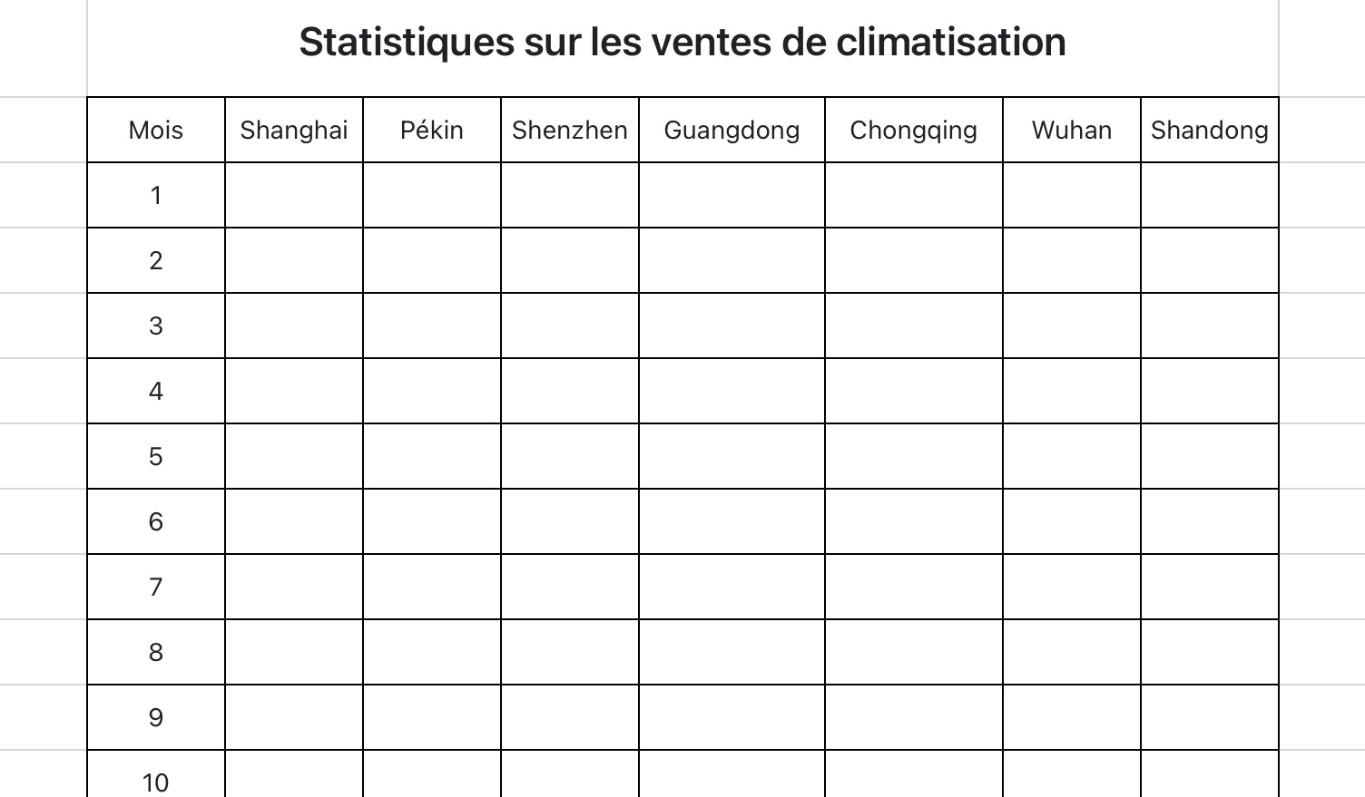 Statistiques sur les ventes de climatisation